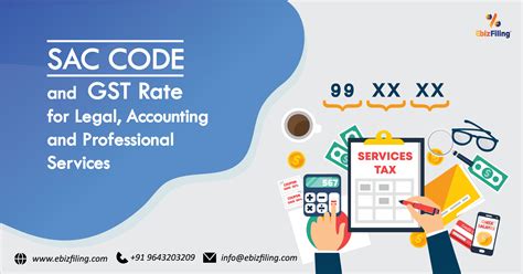 sac code 998822 gst rate